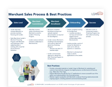 thmb merchant sales process